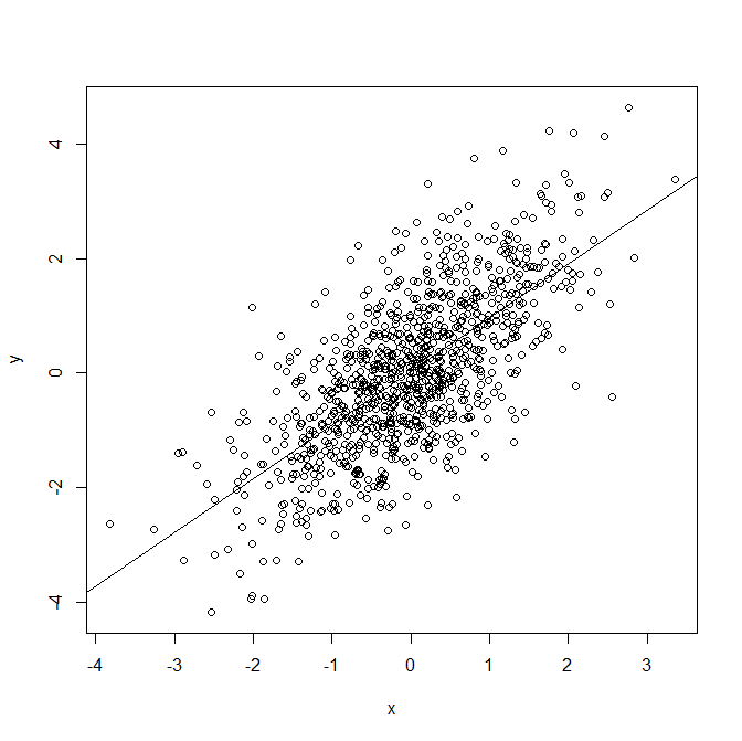 regression-in-machine-learning-scaler-topics