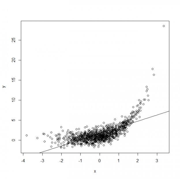 what does linear regression mean in stats