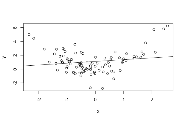 regression-what-does-this-plot-of-predicted-versus-standardised